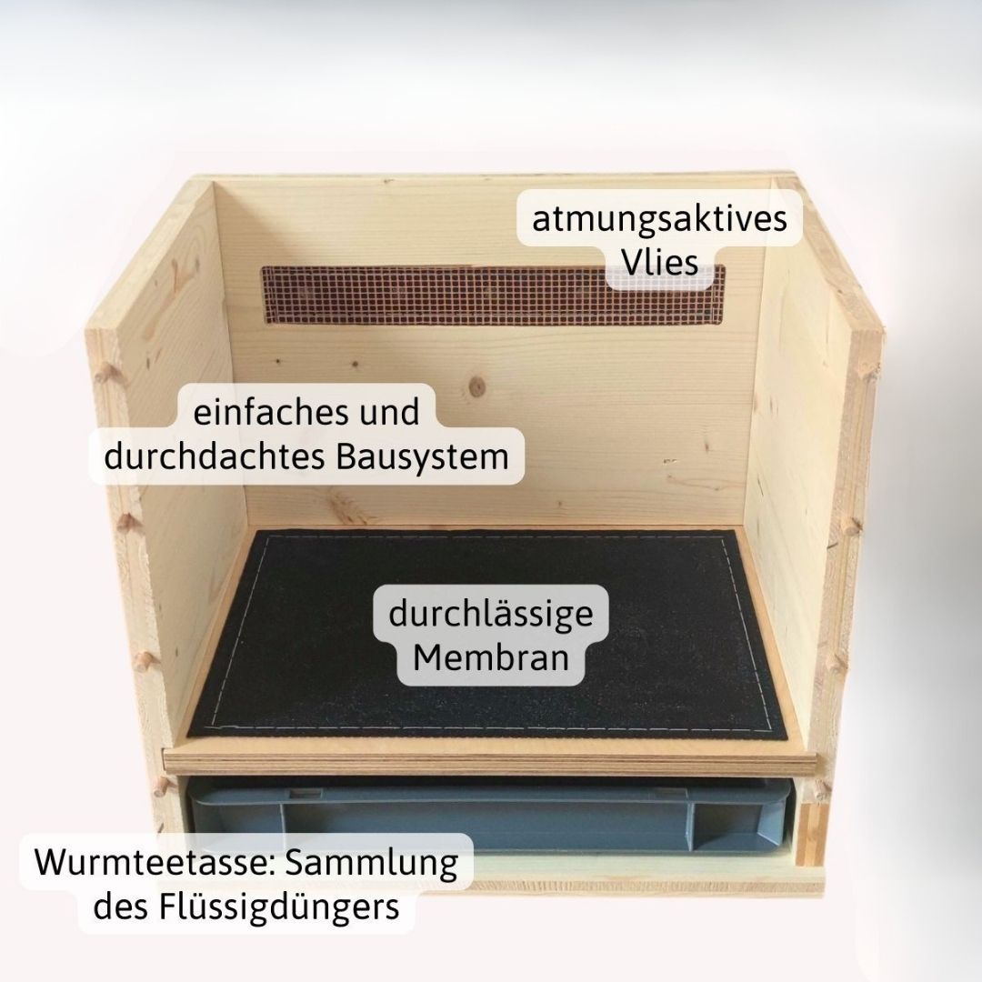 Aufbau der Wurmkiste Querschnitt