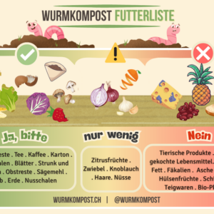 Wurmkompost Spickzettel